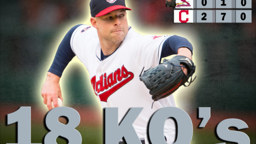 Corey Kluber strikes out 18 hitters in historic performance