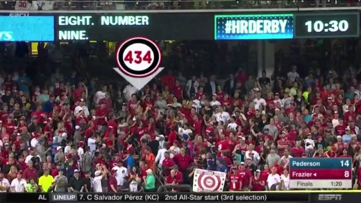 Todd Frazier wins 2015 Home Run Derby (Final Round)