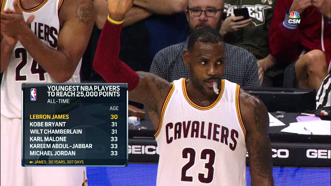 LeBron James becomes the youngest ever to reach 25,000 Points