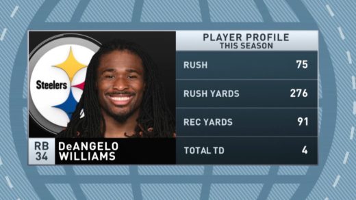 DeAngelo Williams speaks on the Steelers season & NFL player safety