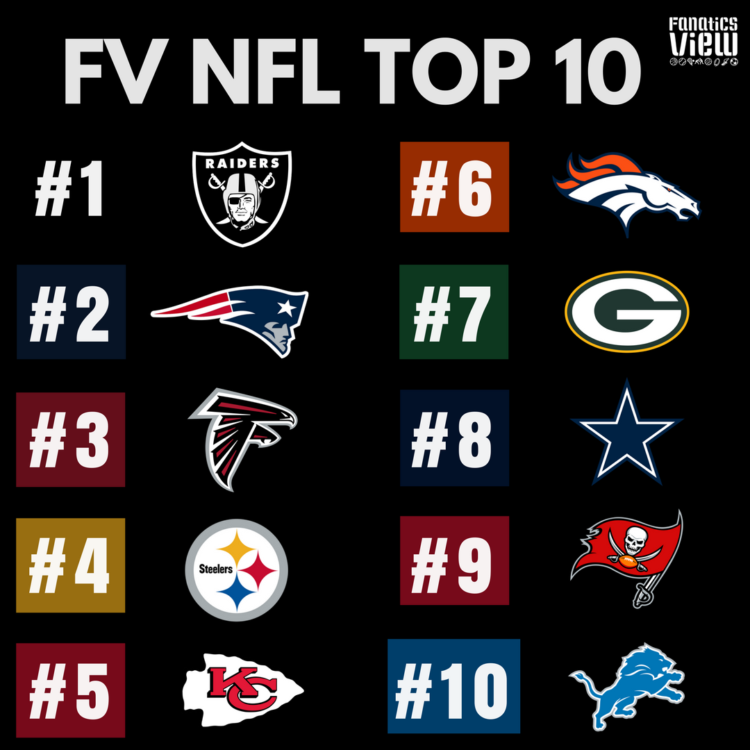 Fanatics View NFL Week 3 Top 10 Power Rankings